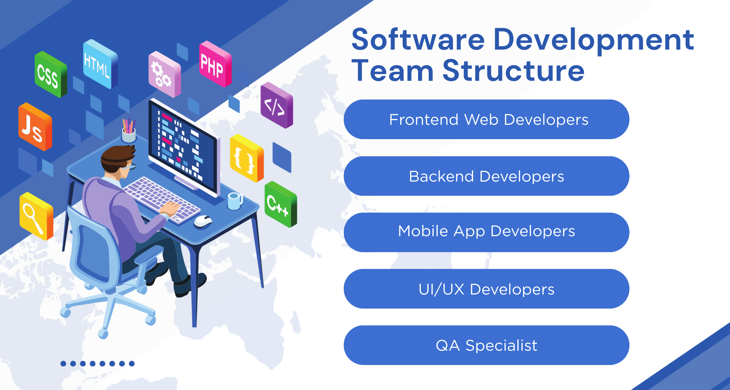 software development team structure