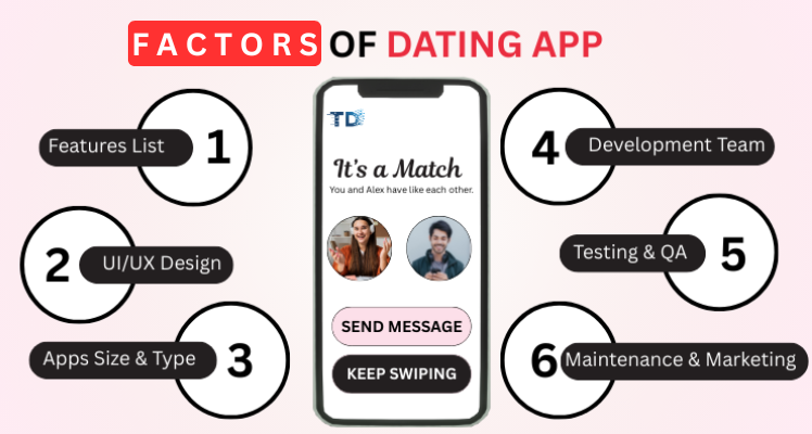 factors of dating app