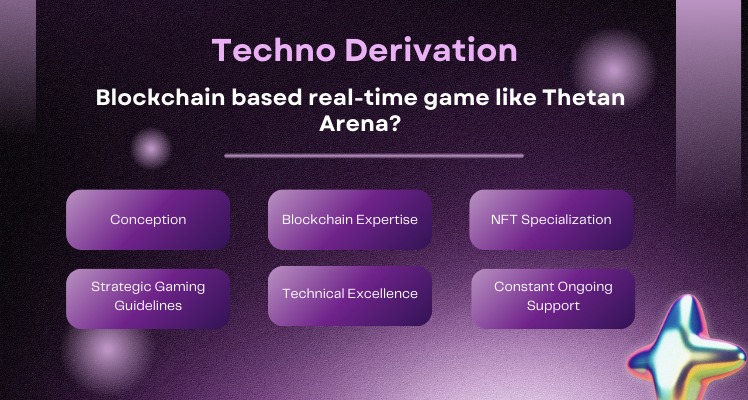 blockchain-based real time game like thetan arena