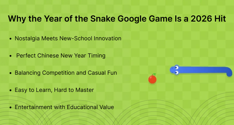 Year of the Snake Google Game Is a 2026 Hit