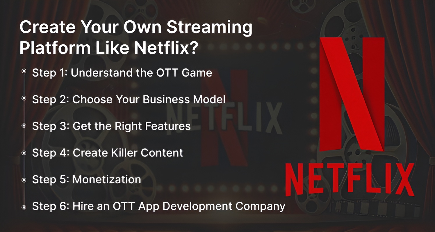 Create Your Own Streaming Platform Like Netflix