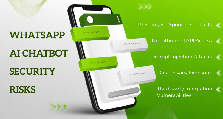 WhatsApp AI Chatbot Security Risks