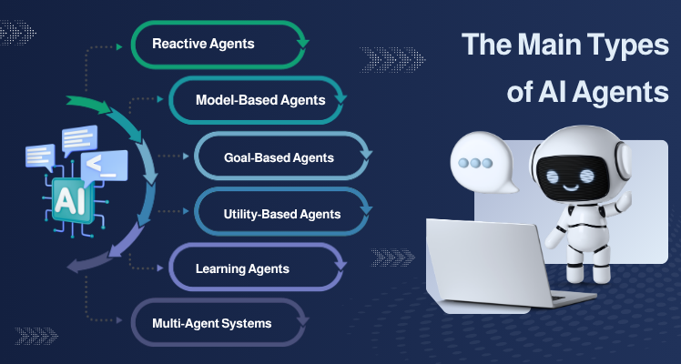 What Is an AI Agent?